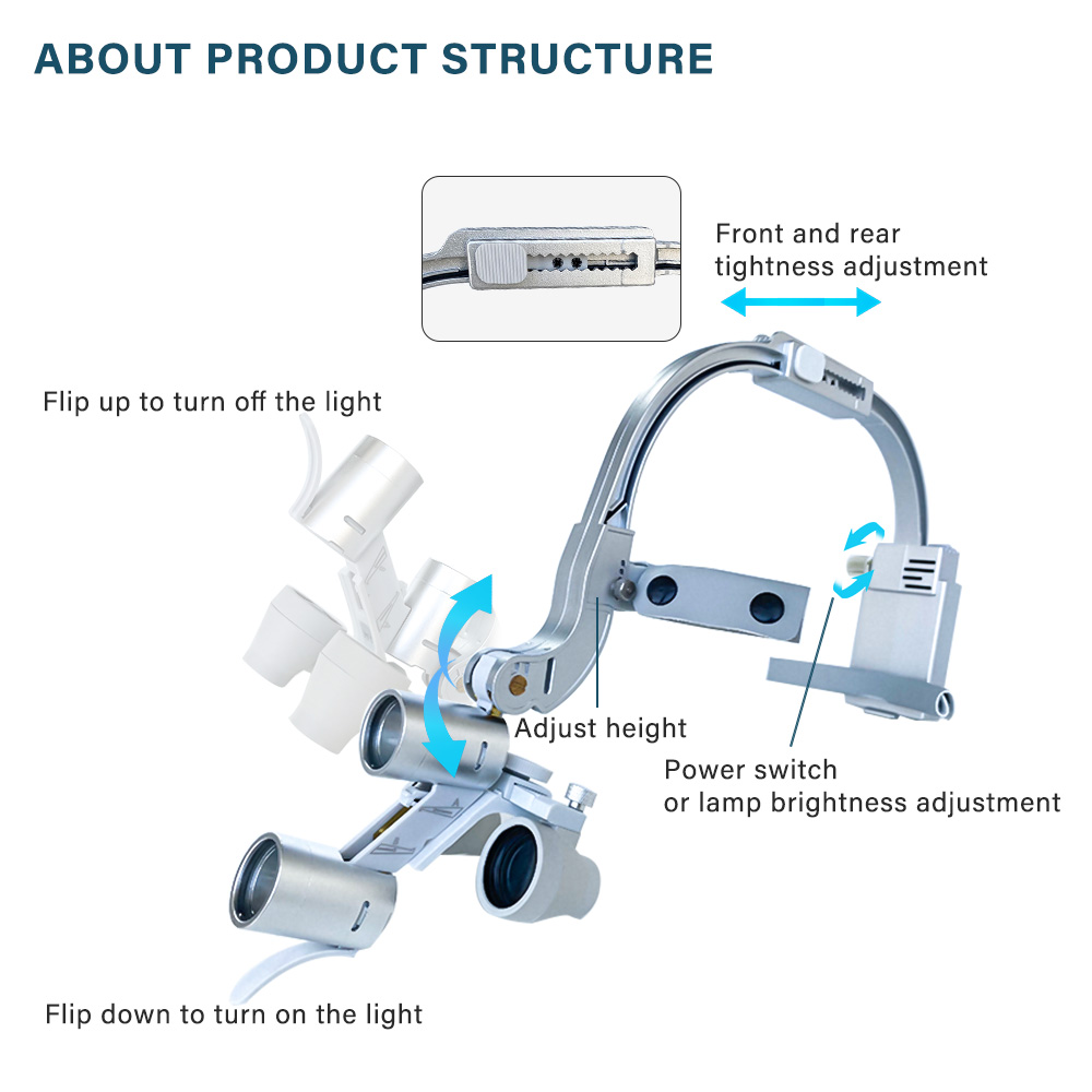 2.5X/3.5X Tandheelkundige LED- - Magnifier With Light recensie en prijs