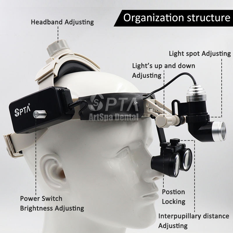 Opgewaardeerd comfortabel type - Magnifier With Light recensie en prijs
