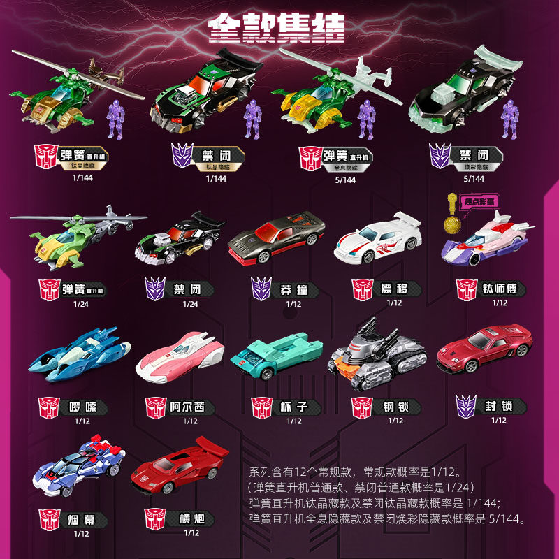 Blokees Transformers Wheels C0 - Model Kit Store recensie en prijs