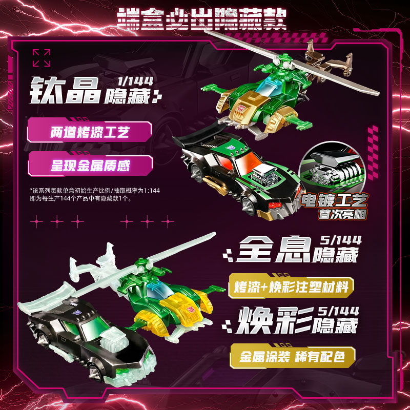 Blokees Transformers Wheels C0 - Model Kit Store recensie en prijs